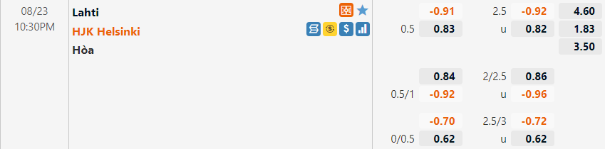 Lahti vs HJK Helsinki