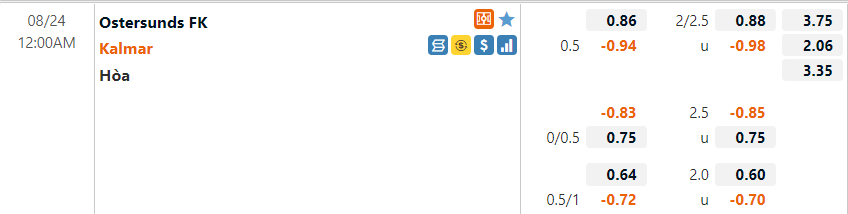 Ostersunds vs Kalmar