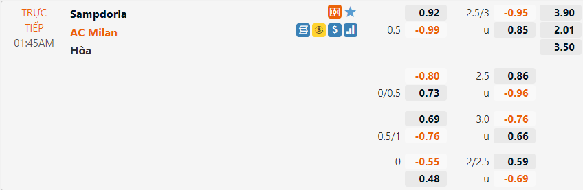 Tỷ lệ Sampdoria vs AC Milan
