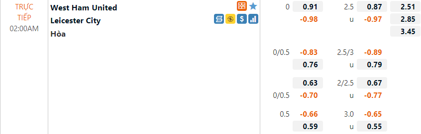 Tỷ lệ West Ham vs Leicester