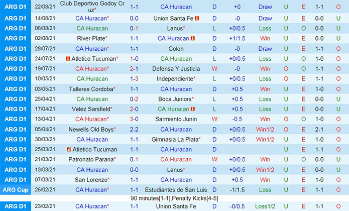 soi-keo-huracan-vs-velez-sarfield-vdqg-argentina-2021-1