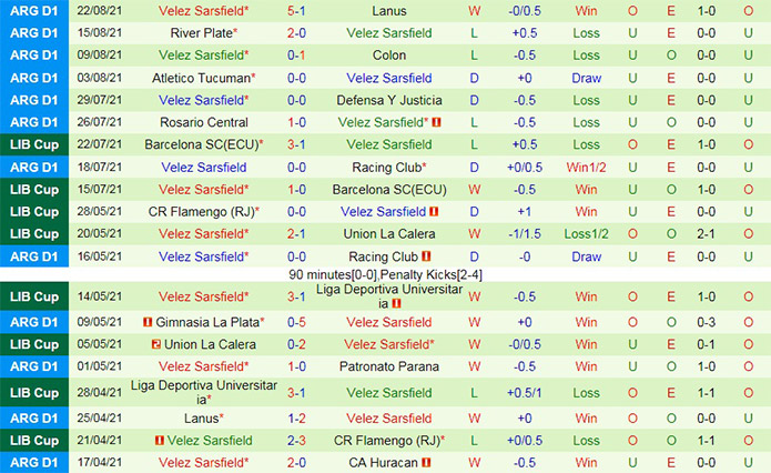 soi-keo-huracan-vs-velez-sarfield-vdqg-argentina-2021-2
