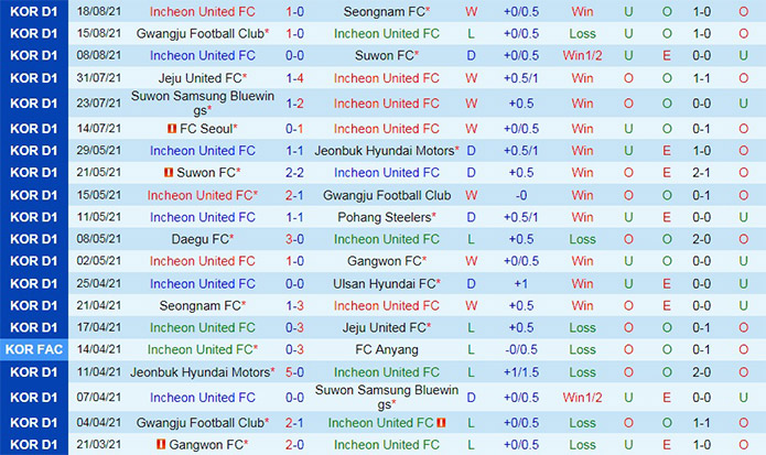 soi-keo-incheon-united-vs-daegu-vdqg-han-quoc-2021-1