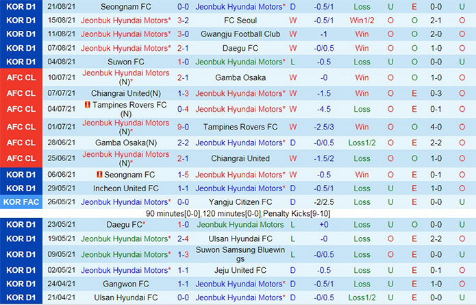 soi-keo-jeonbuk-motors-vs-pohang-steelers-vdqg-han-quoc-2021-1