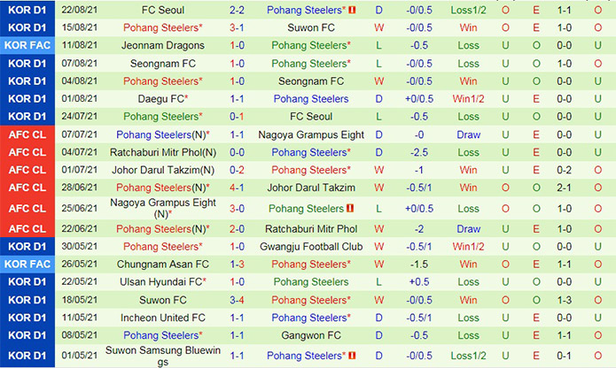 soi-keo-jeonbuk-motors-vs-pohang-steelers-vdqg-han-quoc-2021-2