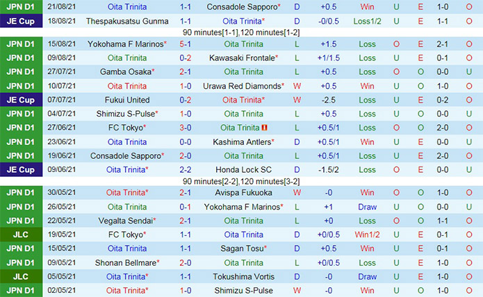soi-keo-oita-trinita-vs-vissel-kobe-vdqg-nhat-ban-2021-1