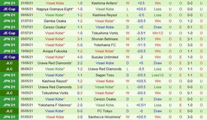 soi-keo-oita-trinita-vs-vissel-kobe-vdqg-nhat-ban-2021-2