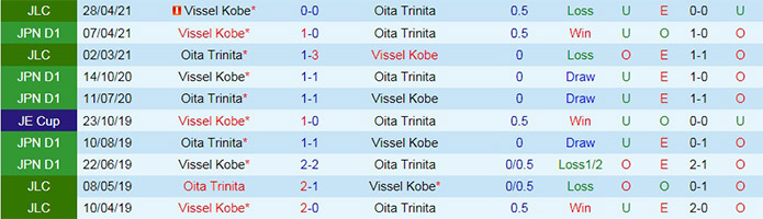 soi-keo-oita-trinita-vs-vissel-kobe-vdqg-nhat-ban-2021-3