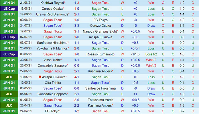 soi-keo-sagan-tosu-vs-yokohama-marinos-vdqg-nhat-ban-2021-1