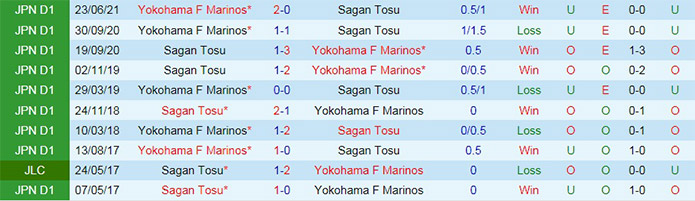 soi-keo-sagan-tosu-vs-yokohama-marinos-vdqg-nhat-ban-2021-3