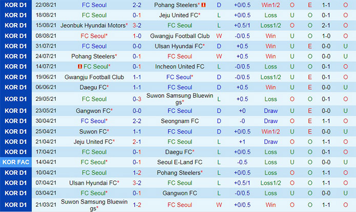 soi-keo-seoul-vs-ulsan-vdqg-han-quoc-2021-1
