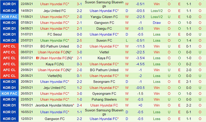 soi-keo-seoul-vs-ulsan-vdqg-han-quoc-2021-2