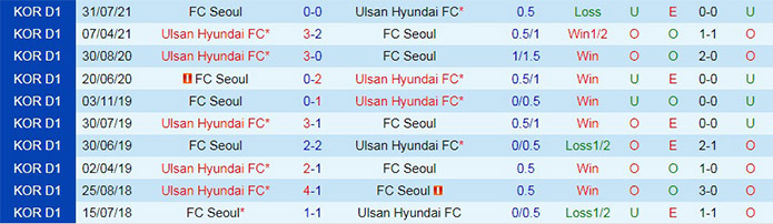 soi-keo-seoul-vs-ulsan-vdqg-han-quoc-2021-3