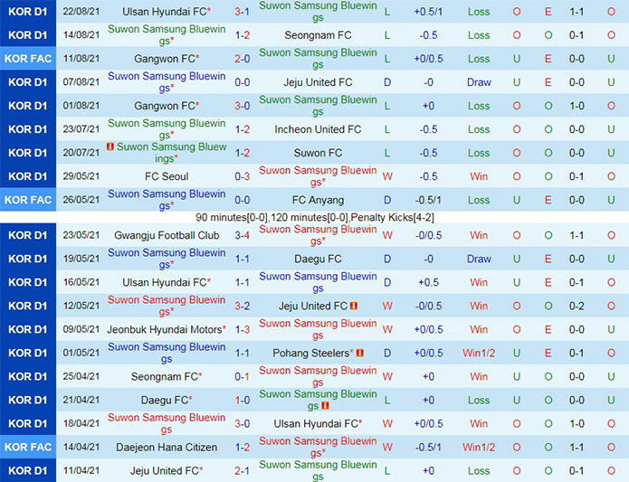 soi-keo-suwon-bluewings-vs-suwon-vdqg-han-quoc-2021-1