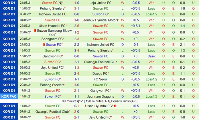 soi-keo-suwon-bluewings-vs-suwon-vdqg-han-quoc-2021-2