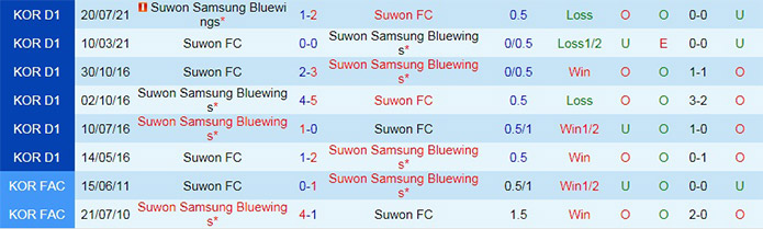 soi-keo-suwon-bluewings-vs-suwon-vdqg-han-quoc-2021-3