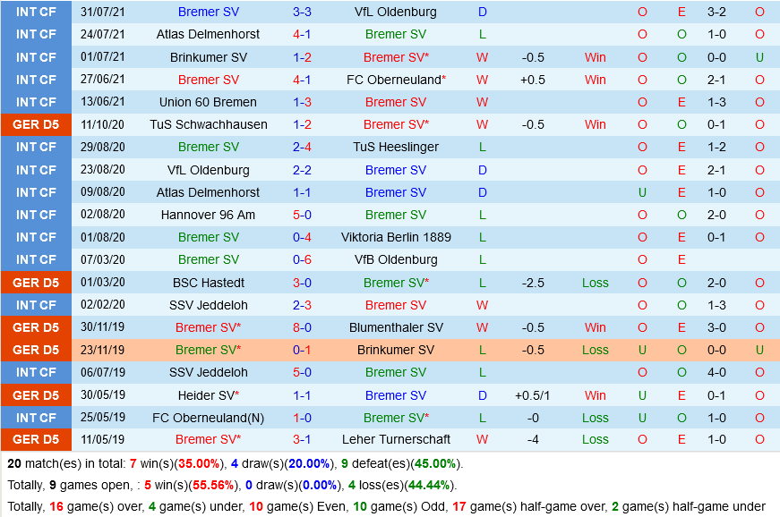 Bremer vs Bayern Munich