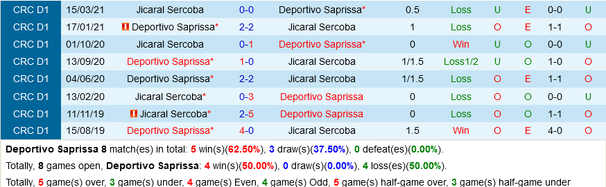 Saprissa vs Jicaral