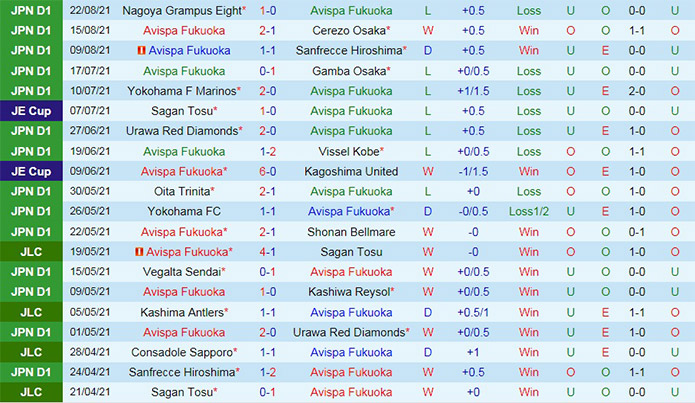 soi-keo-avispa-fukuoka-vs-kawasaki-frontale-vdqg-nhat-ban-2021-1