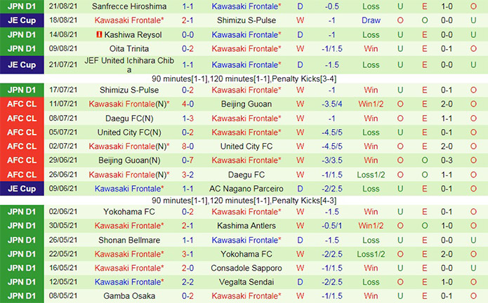 soi-keo-avispa-fukuoka-vs-kawasaki-frontale-vdqg-nhat-ban-2021-2