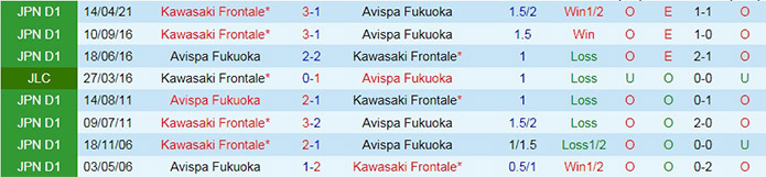 soi-keo-avispa-fukuoka-vs-kawasaki-frontale-vdqg-nhat-ban-2021-3