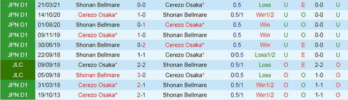 soi-keo-cerezo-osaka-vs-shonan-bellmare-vdqg-nhat-ban-2021-3