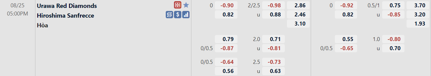 Ti le tran Urawa Red vs Sanfrecce Hiroshima