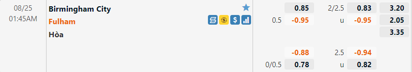 Tỷ lệ Birmingham vs Fulham