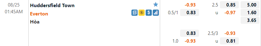 Tỷ lệ Huddersfield vs Everton
