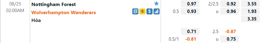 Tỷ lệ Nottingham vs Wolves Tỷ lệ Nottingham vs Wolves