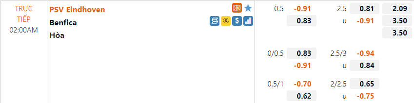 Tỷ lệ PSV Eindhoven vs Benfica