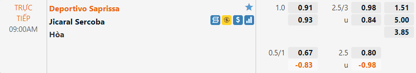 Saprissa vs Jicaral