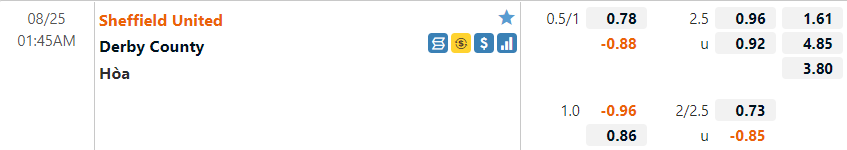 Tỷ lệ Sheffield vs Derby County Tỷ lệ Sheffield vs Derby County