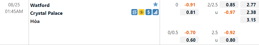 Tỷ lệ Watford vs Palace