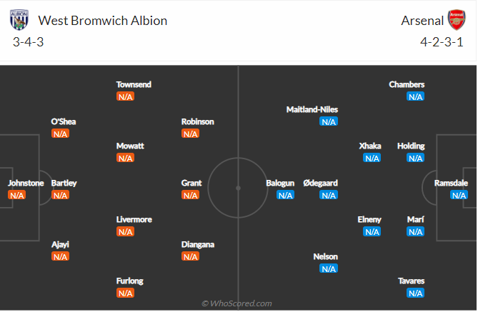West Brom vs Arsenal