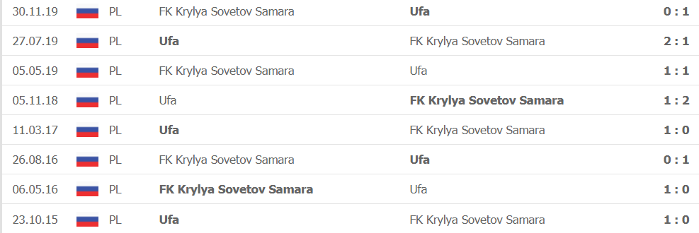Lich su doi dau Ufa vs Krylya Sovetov