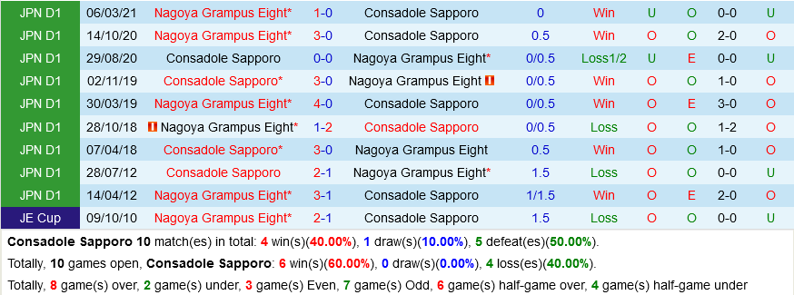 Sapporo vs Nagoya Sapporo vs Nagoya