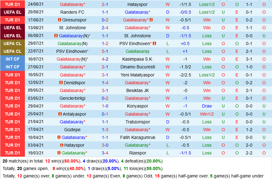 Galatasaray vs Randers