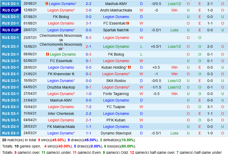 Legion Dynamo vs Alania