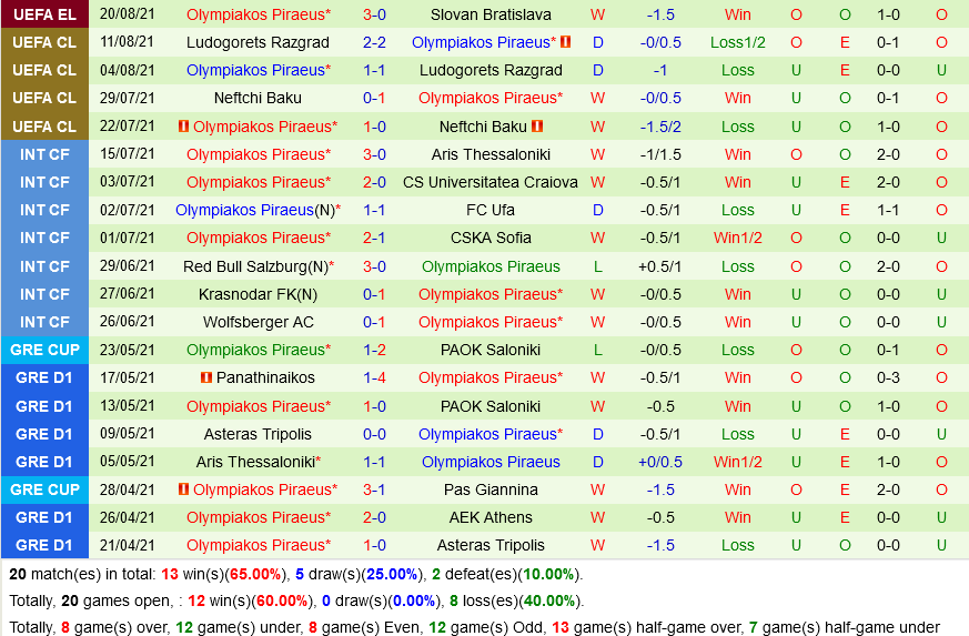 Slovan Bratislava vs Olympiacos