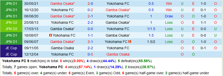 Yokohama vs Gamba Osaka