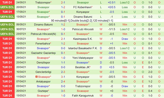 soi-keo-copenhagen-vs-sivasspor-europa-conference-league-2021-22-2