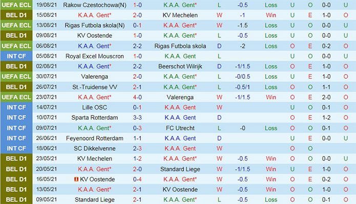soi-keo-gent-vs-rakow-europa-conference-league-2021-22-3