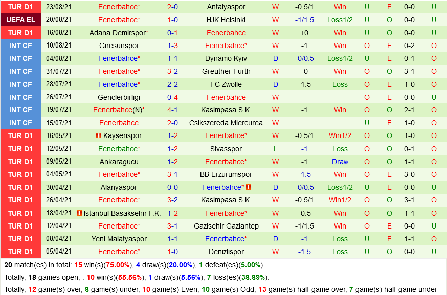 HJK Helsinki vs Fenerbahce HJK Helsinki vs Fenerbahce