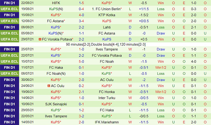 soi-keo-union-berlin-vs-kups-europa-conference-league-2021-22-2