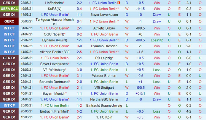 soi-keo-union-berlin-vs-kups-europa-conference-league-2021-22-3