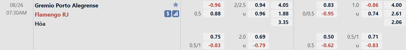 Ti le tran Gremio vs Flamengo