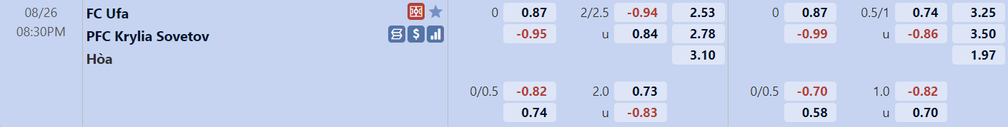 Ti le tran Ufa vs Krylya Sovetov
