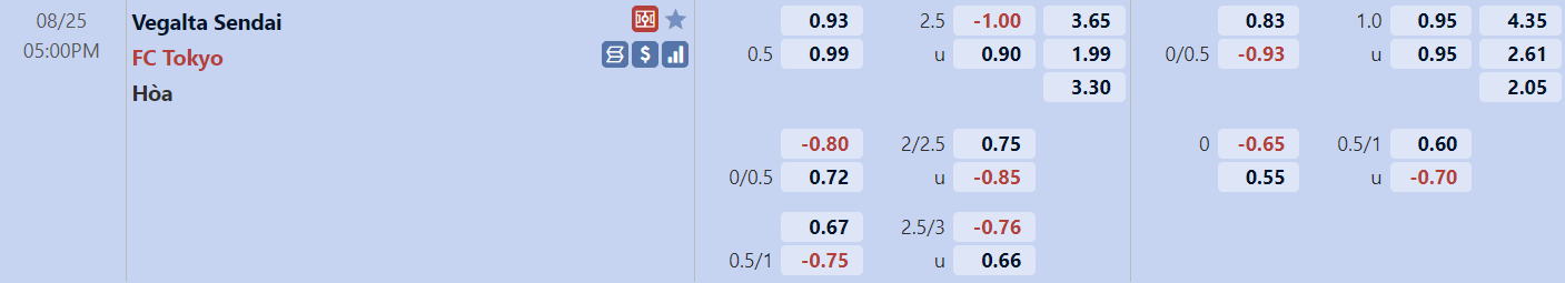 Ti le tran Vegalta Sendai vs FC Tokyo Ti le tran Vegalta Sendai vs FC Tokyo