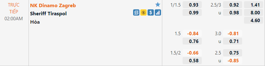 Tỷ lệ Dinamo Zagreb vs Sheriff